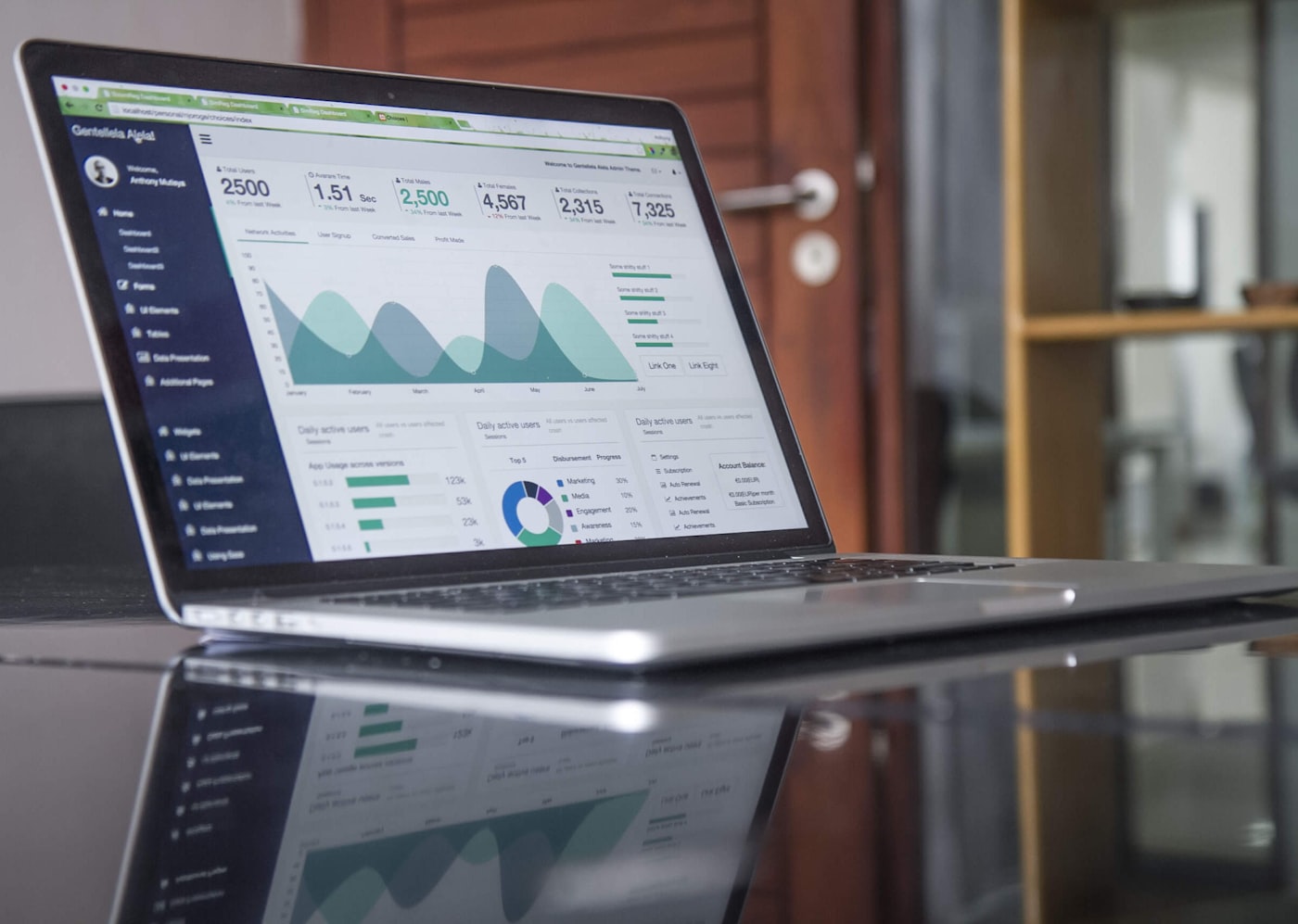 Google Ads: 5 mistakes that waste your budget